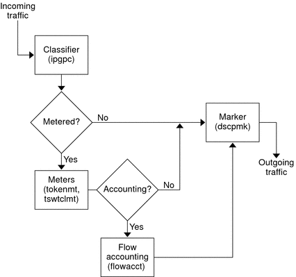 The context follows the graphic, which is a flow diagram.