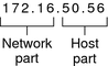 The figure divides the IPv4 address into two parts, network part and network host, which are described in the next context.