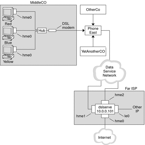 The graphic shows an example of a PPPoE tunnel to be used in tasks, as explained in the next context.
